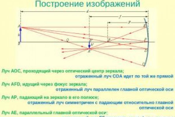 Новый сайт blacksprut